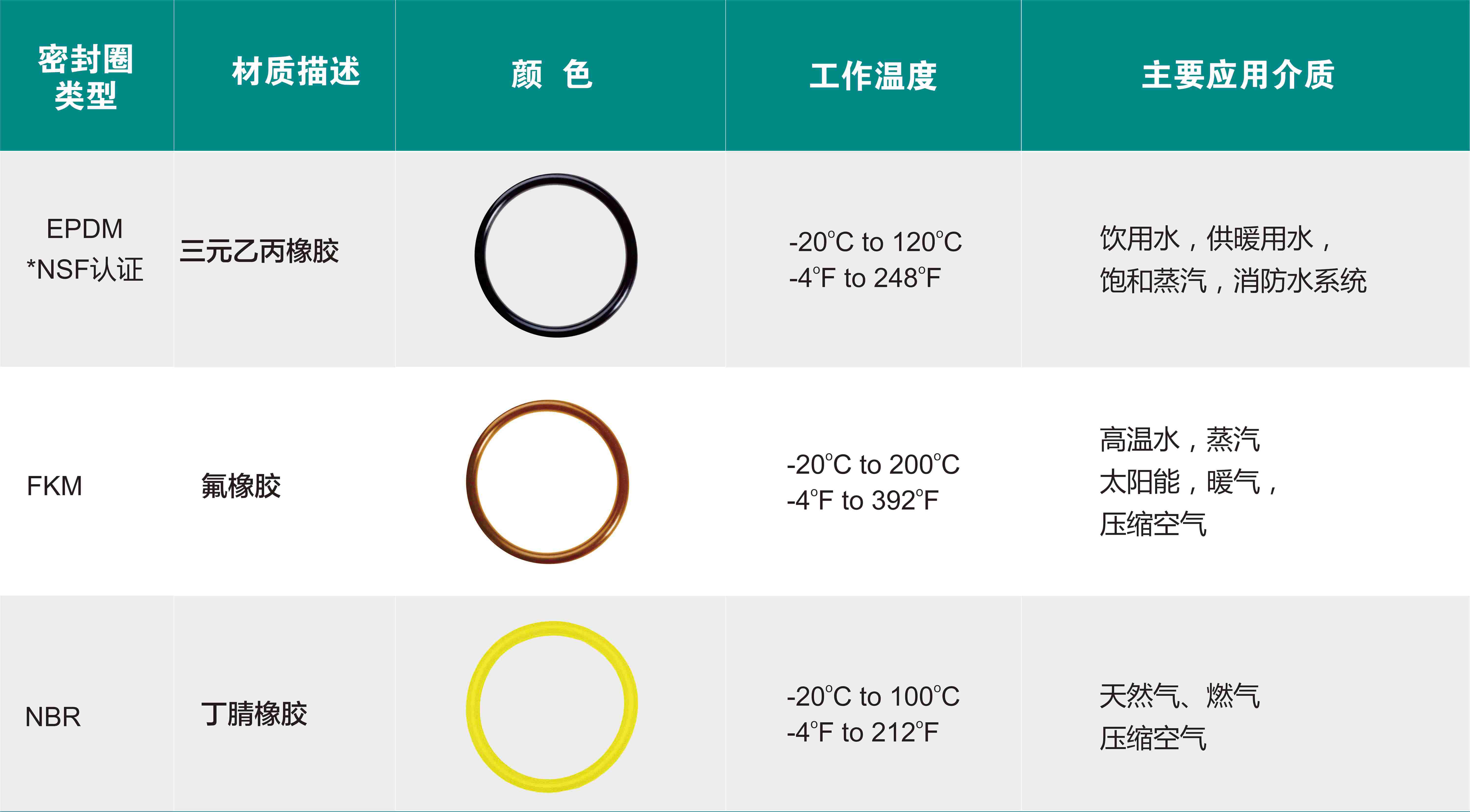 AQUApipe可知足多样化需求
