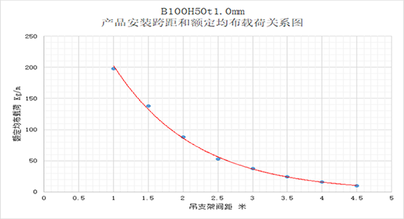 产品中心 | OB欧宝
