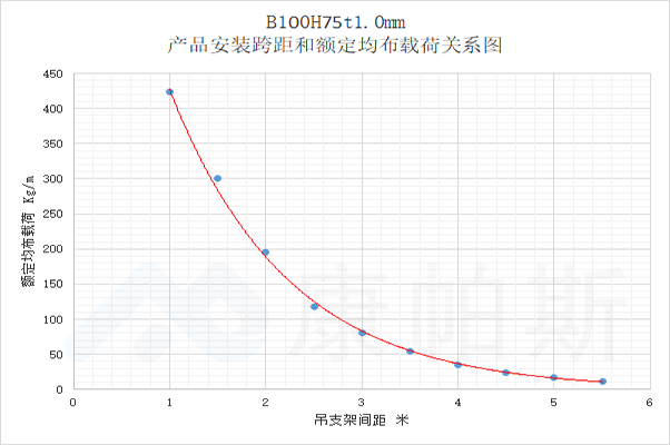 产品中心 | OB欧宝