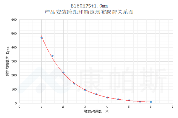 产品中心 | OB欧宝