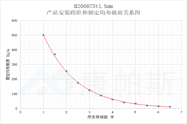 产品中心 | OB欧宝