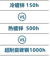 桥架系列