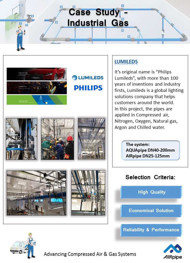 Industries | 